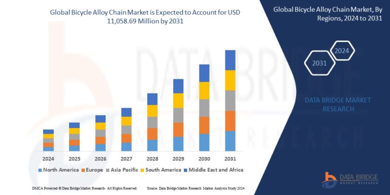 Bicycle Alloy Chain Market