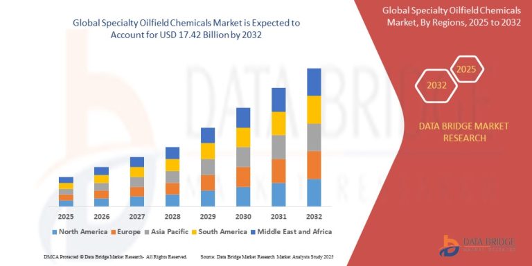 Specialty-Oilfield-Chemicals-Market