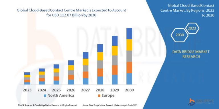 Cloud-Based Contact Centre Market